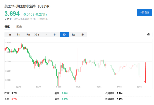 黄金配资门户网站 二季度低迷之后，“最火美债交易”回来了