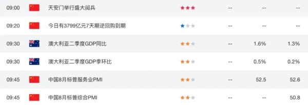 股票配资数据 澳币AUDUSD信心受挫！澳洲GDP不温不火，投资者盯紧11月降息
