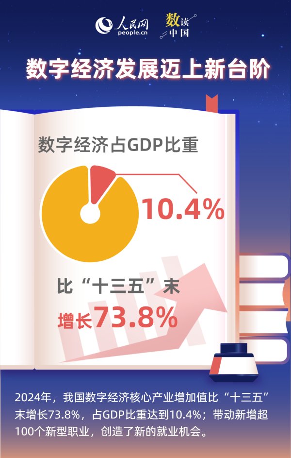 黄金配资门户网站 数字经济不断做强做优做大
